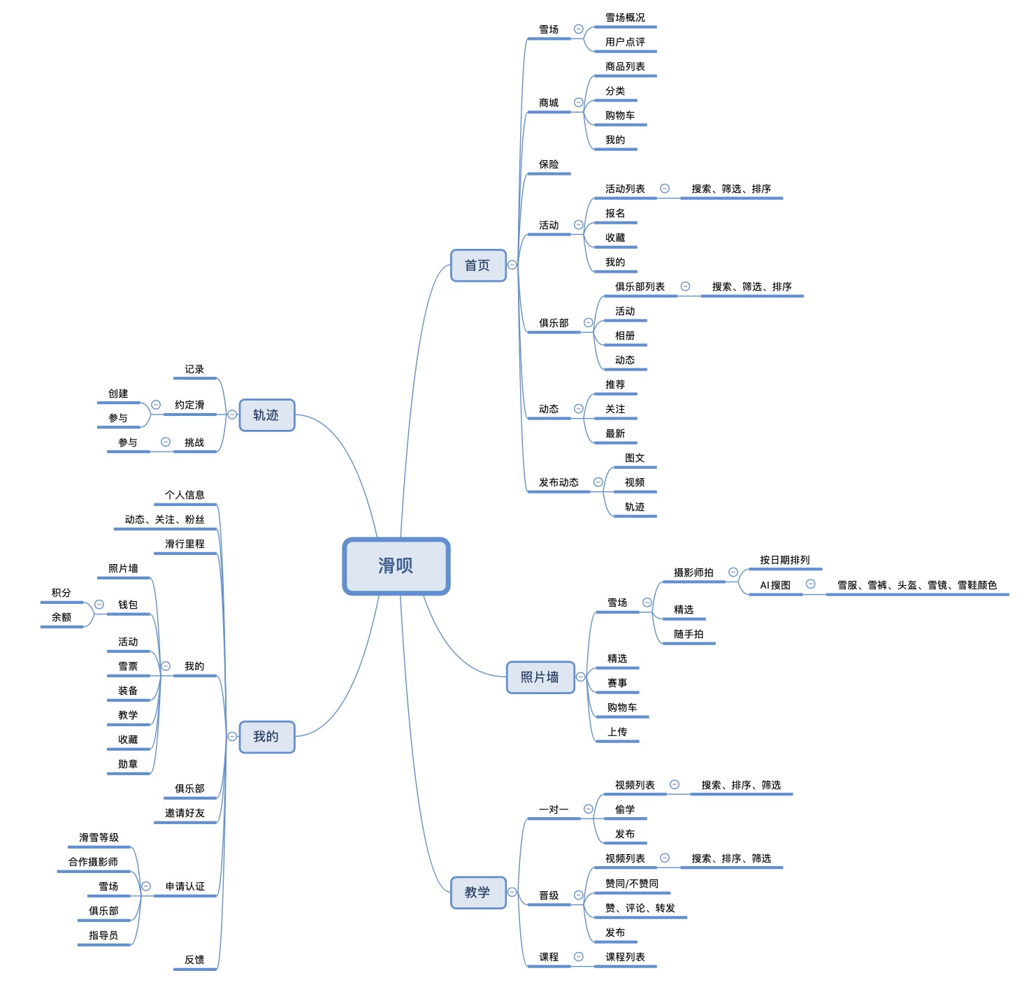 产品分析报告：滑雪人士的滑雪神器