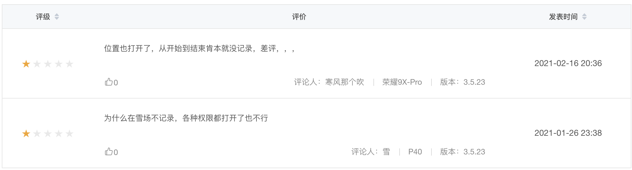 产品分析报告：滑雪人士的滑雪神器