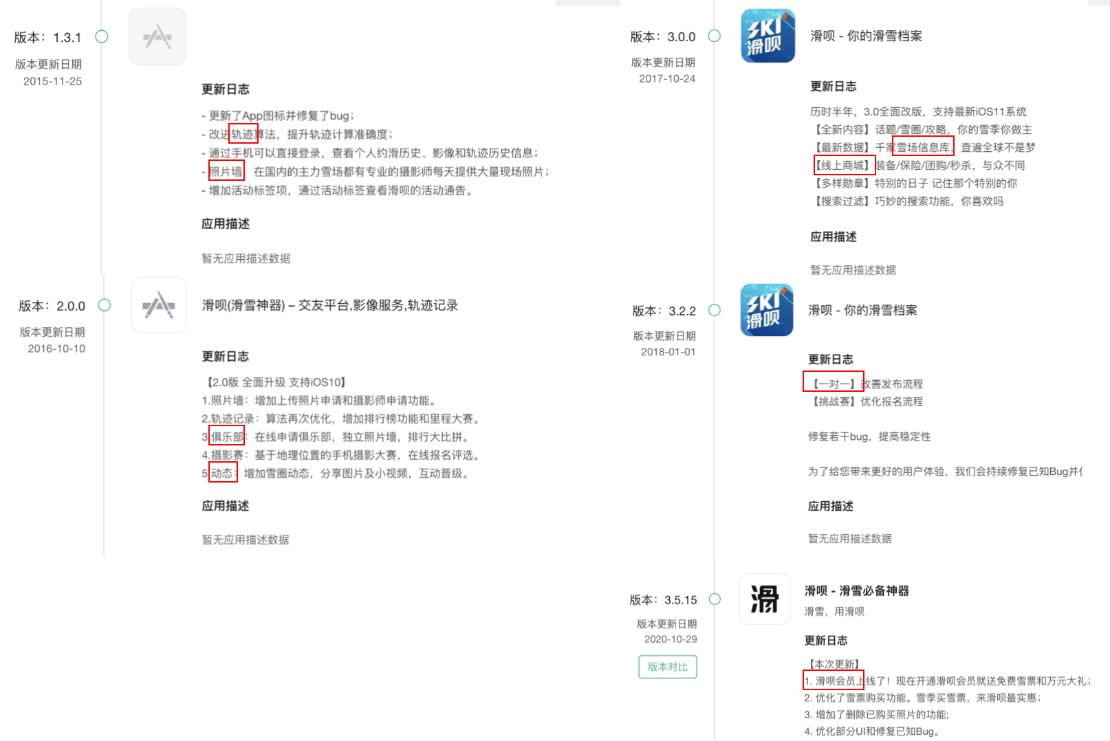 产品分析报告：滑雪人士的滑雪神器