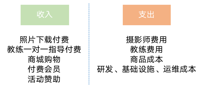 产品分析报告：滑雪人士的滑雪神器