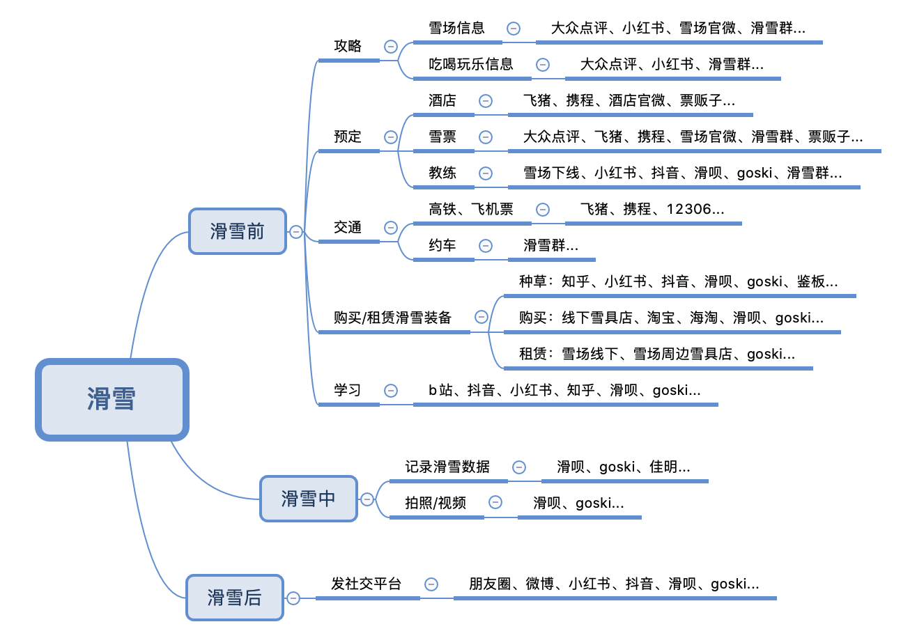 产品分析报告：滑雪人士的滑雪神器
