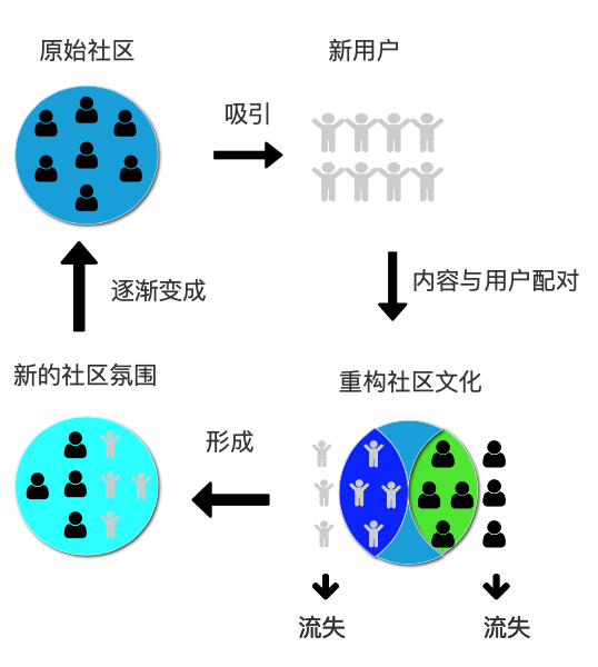 上浮下沉都不能少：知乎产品分析报告
