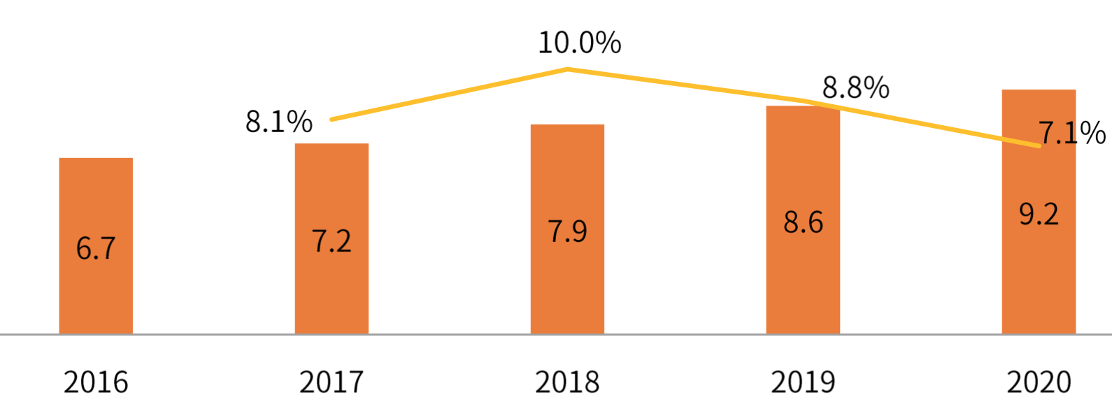 上浮下沉都不能少：知乎产品分析报告