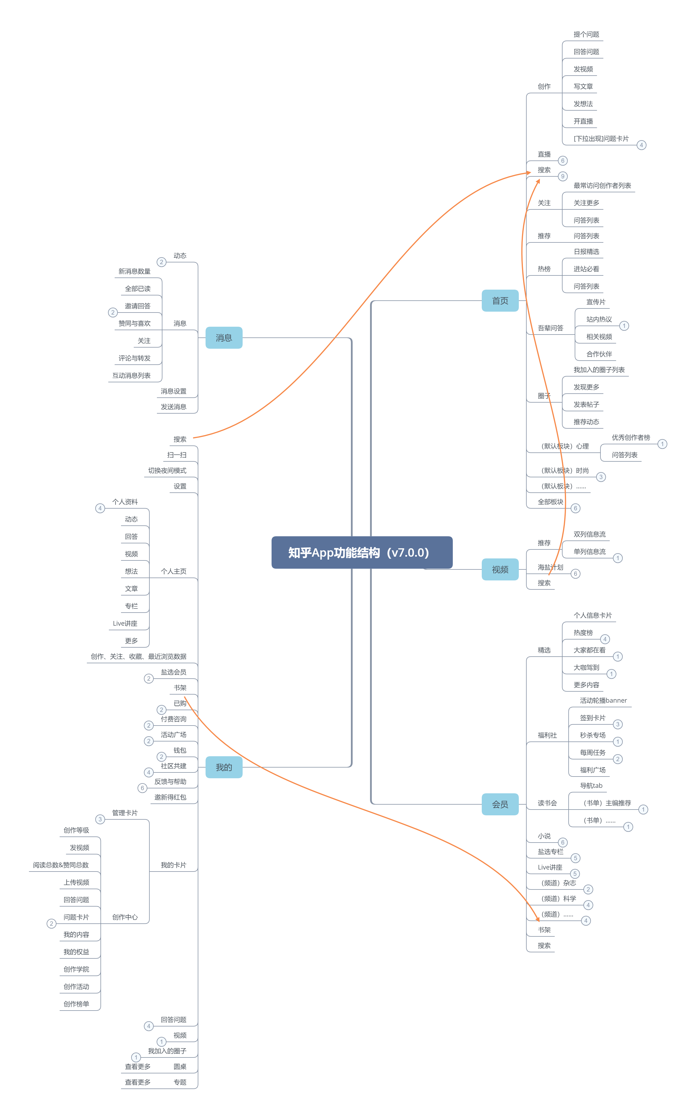 上浮下沉都不能少：知乎产品分析报告
