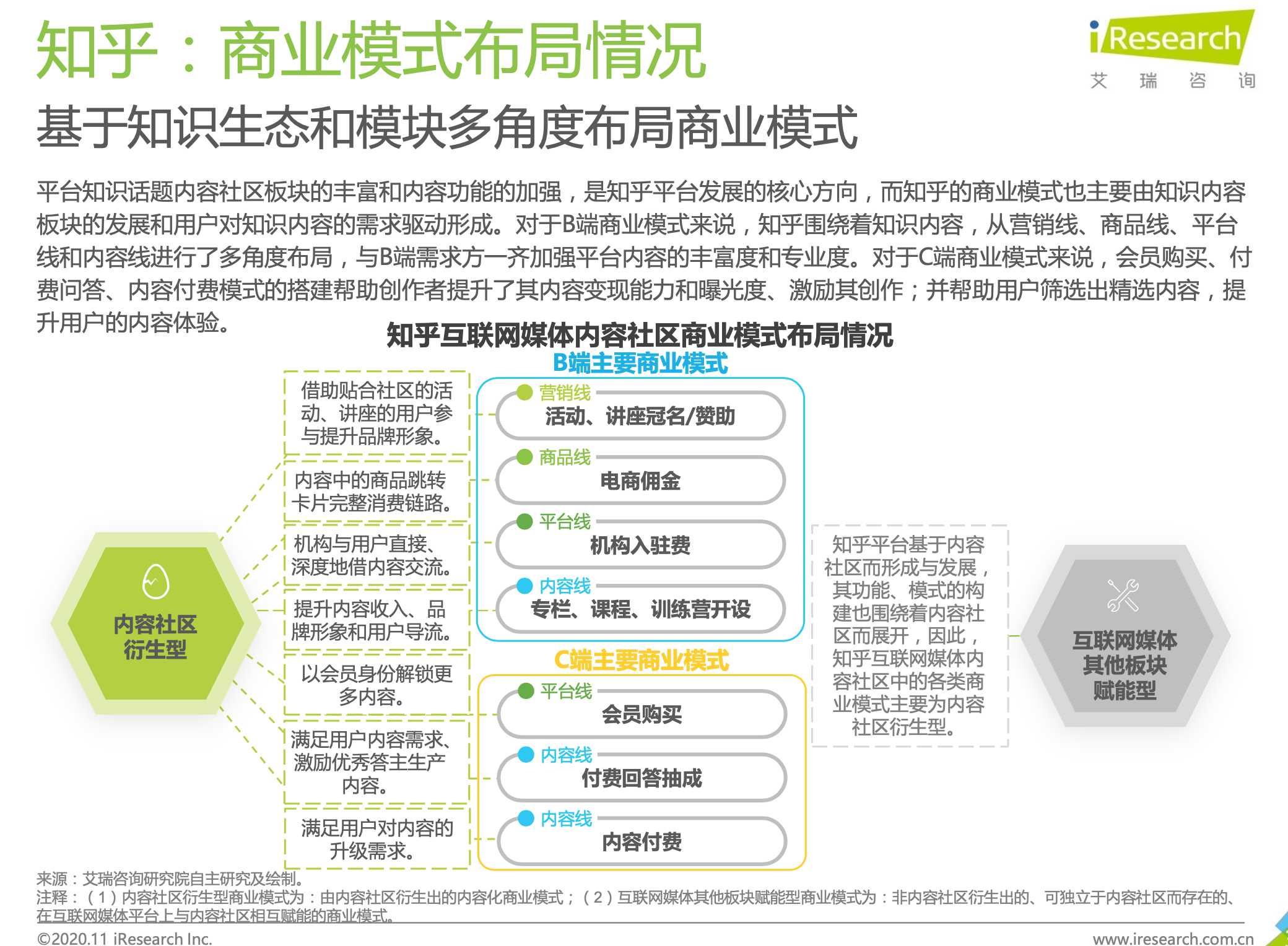 上浮下沉都不能少：知乎产品分析报告