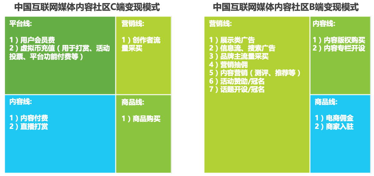 上浮下沉都不能少：知乎产品分析报告