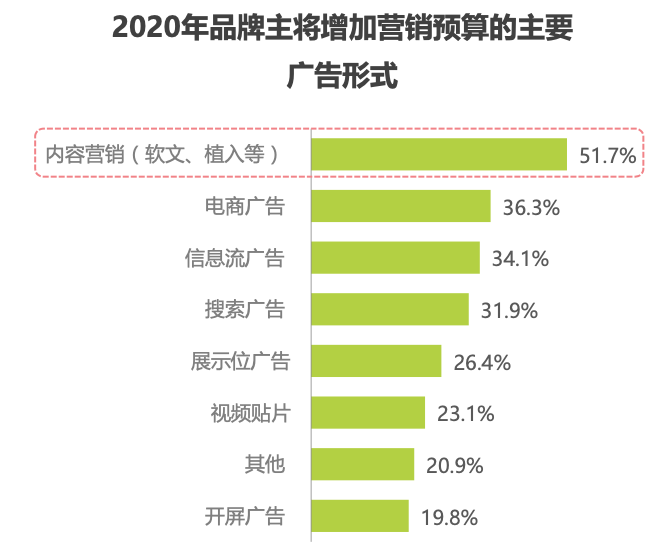 上浮下沉都不能少：知乎产品分析报告