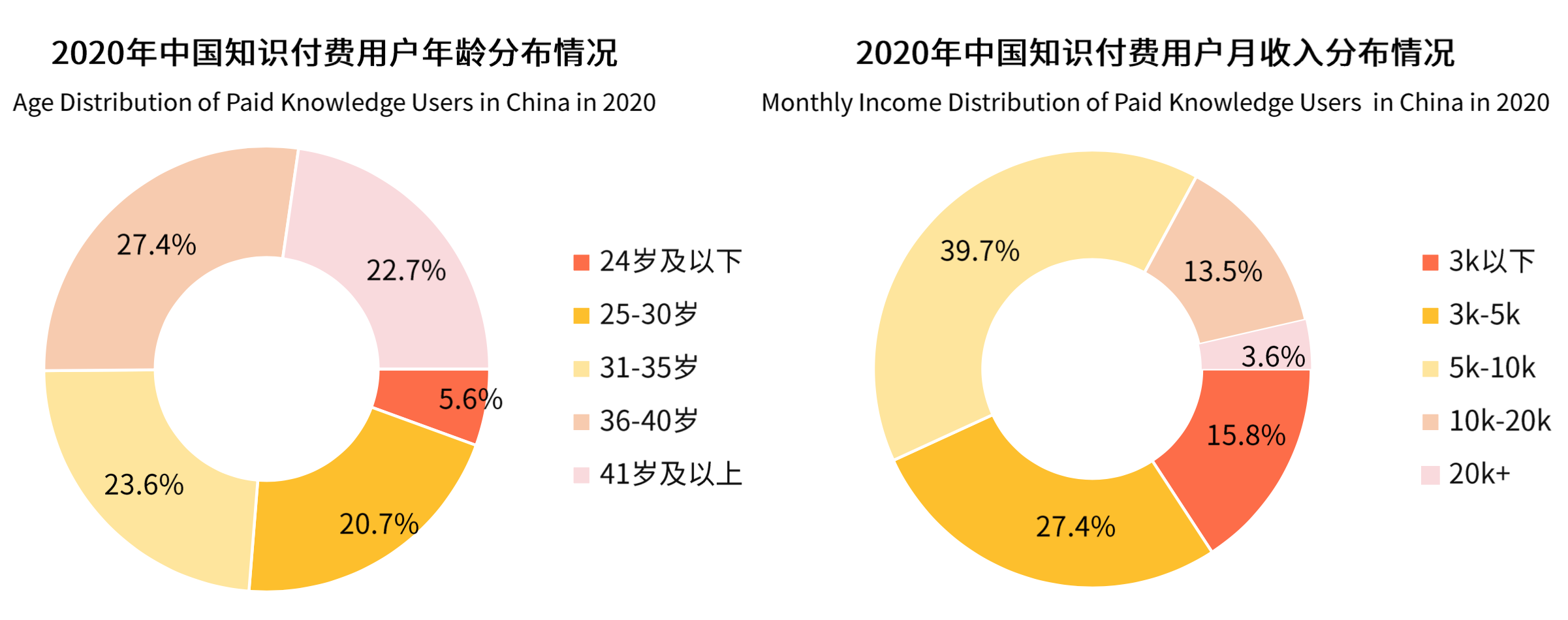 上浮下沉都不能少：知乎产品分析报告