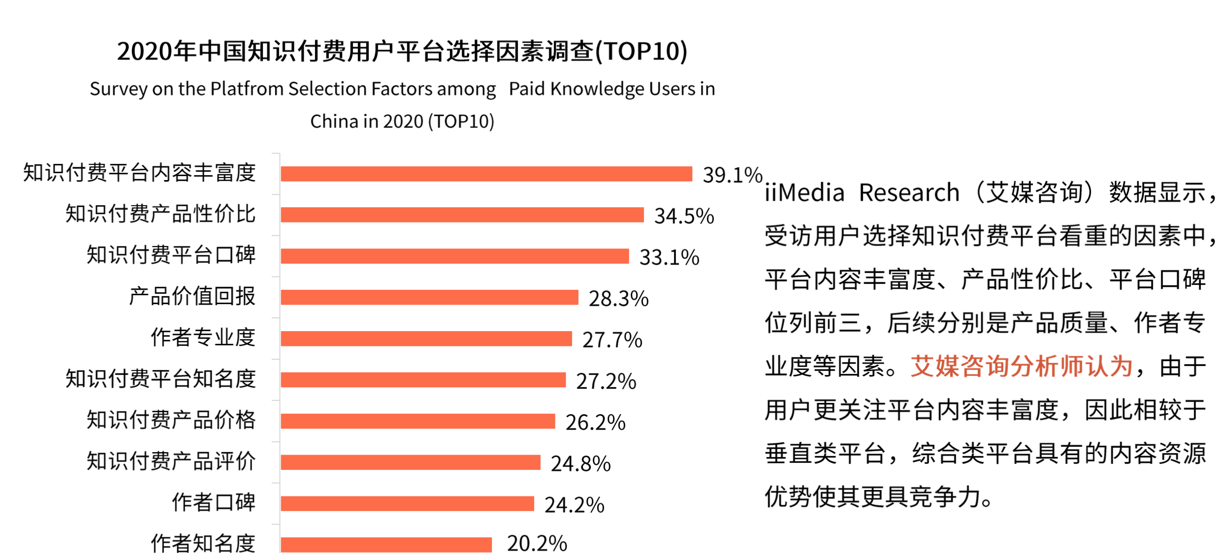 上浮下沉都不能少：知乎产品分析报告