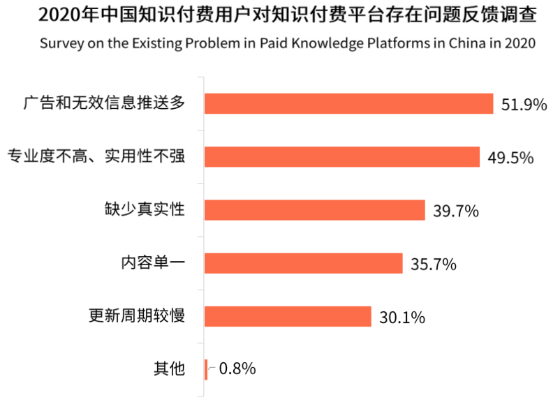 上浮下沉都不能少：知乎产品分析报告