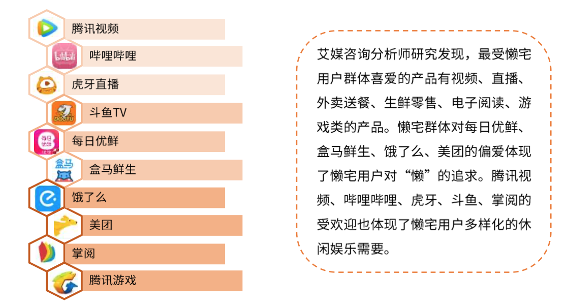 上浮下沉都不能少：知乎产品分析报告