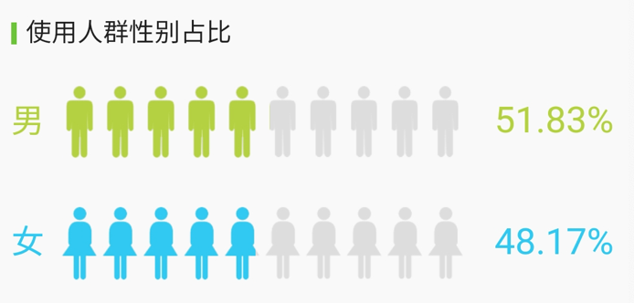 上浮下沉都不能少：知乎产品分析报告