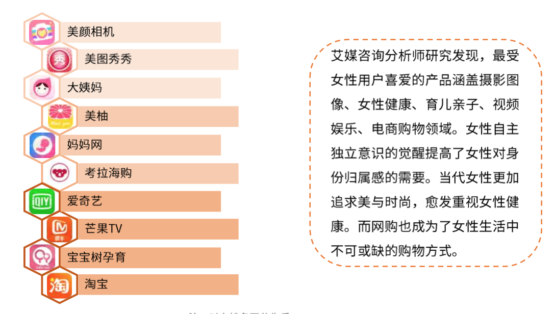 上浮下沉都不能少：知乎产品分析报告