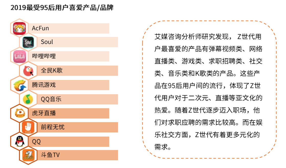 上浮下沉都不能少：知乎产品分析报告