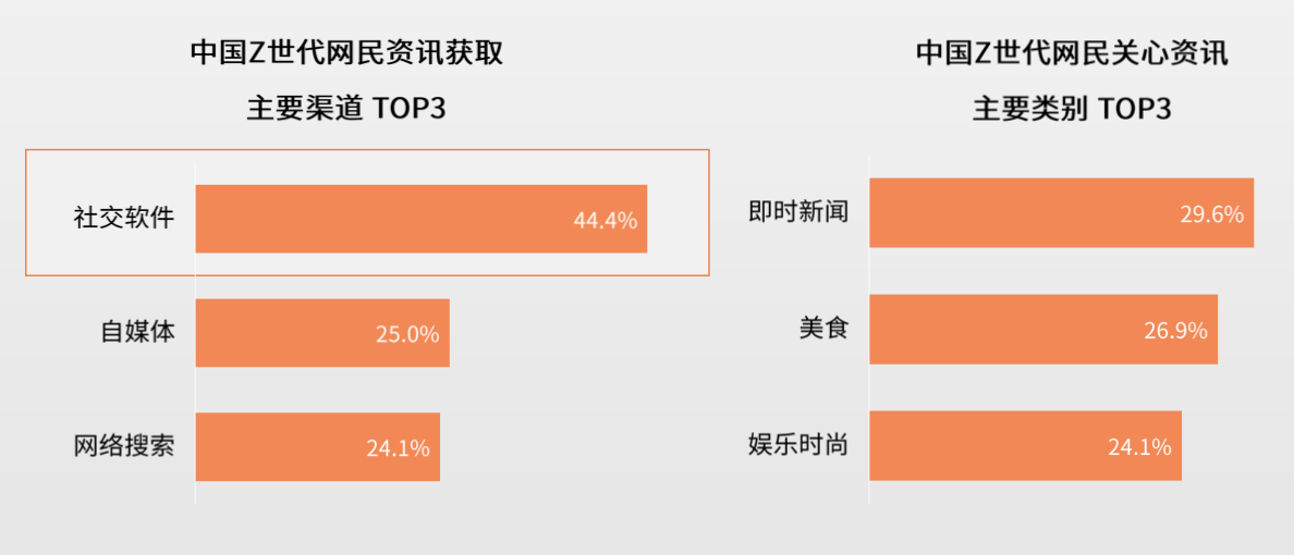 上浮下沉都不能少：知乎产品分析报告