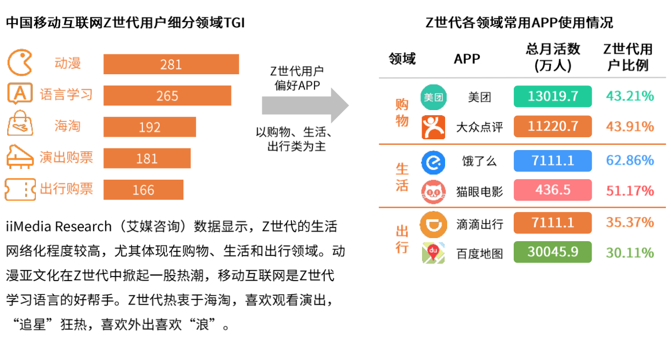 上浮下沉都不能少：知乎产品分析报告