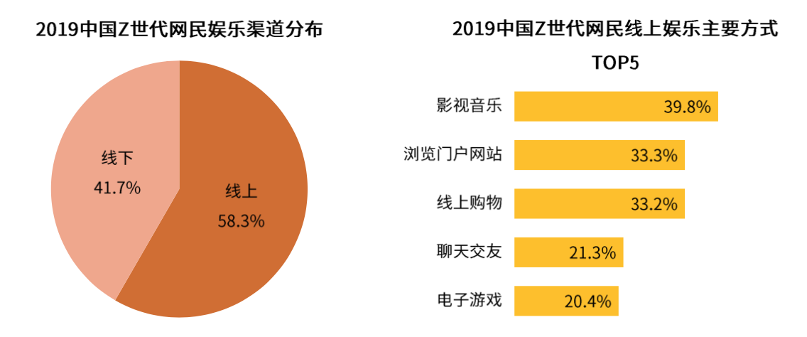 上浮下沉都不能少：知乎产品分析报告