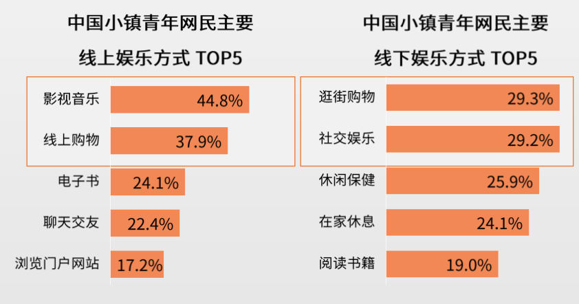 上浮下沉都不能少：知乎产品分析报告