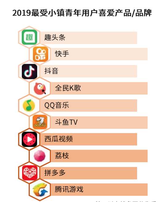 上浮下沉都不能少：知乎产品分析报告