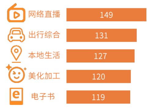 上浮下沉都不能少：知乎产品分析报告