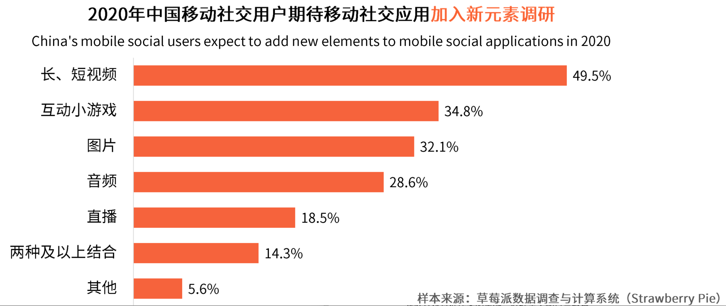 上浮下沉都不能少：知乎产品分析报告