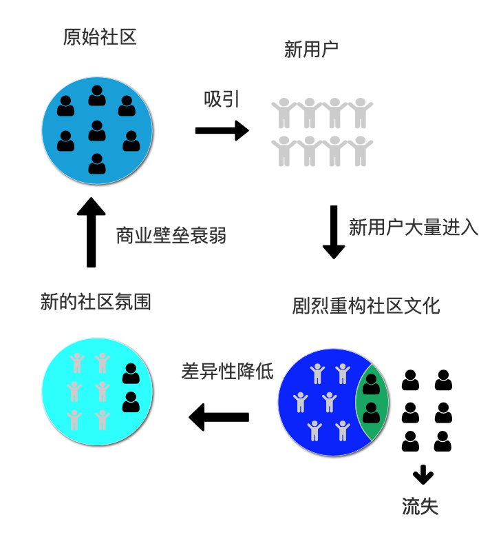 上浮下沉都不能少:知乎产品分析报告