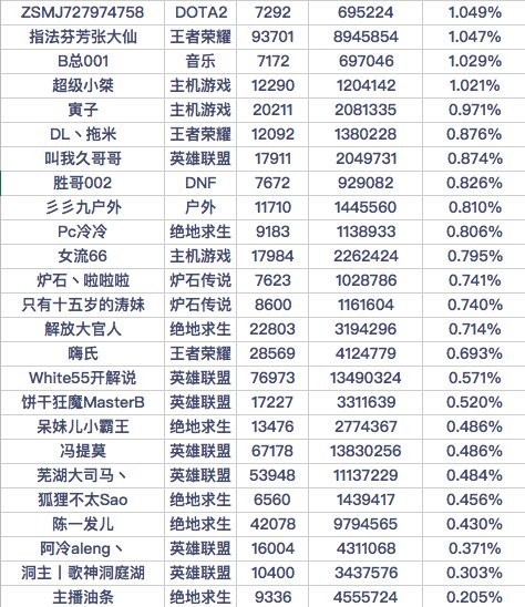 上浮下沉都不能少:知乎产品分析报告