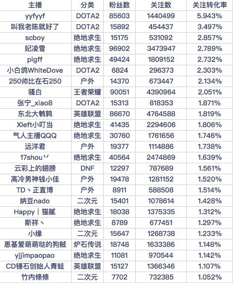 上浮下沉都不能少:知乎产品分析报告