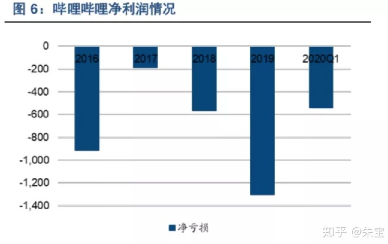 上浮下沉都不能少:知乎产品分析报告