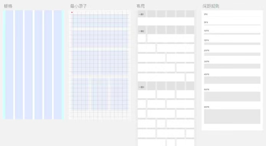 方法论｜设计师如何做竞品分析？