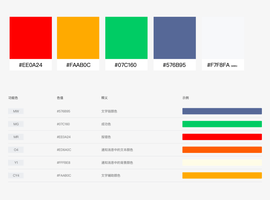 方法论｜设计师如何做竞品分析？