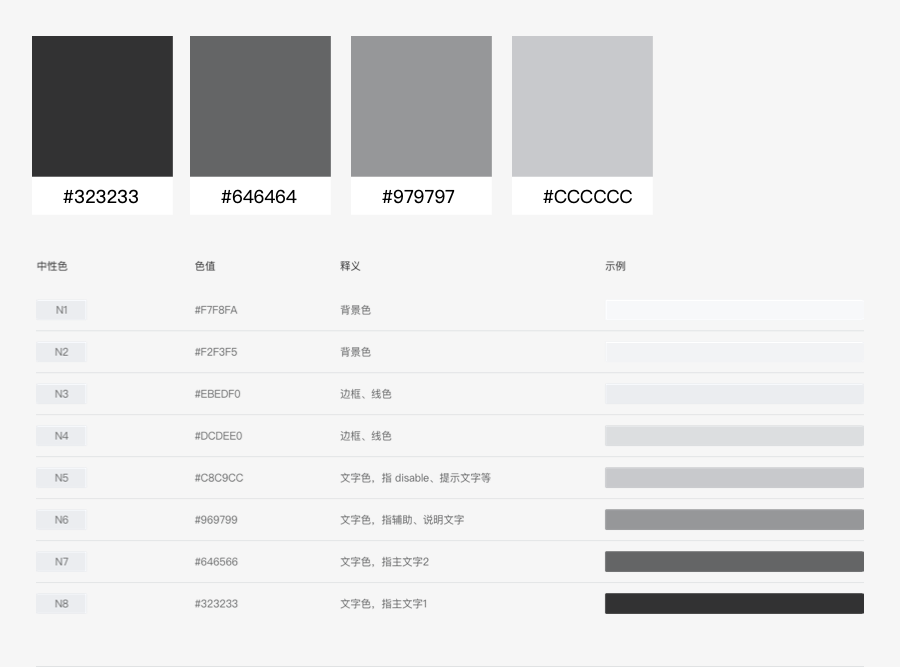 方法论｜设计师如何做竞品分析？