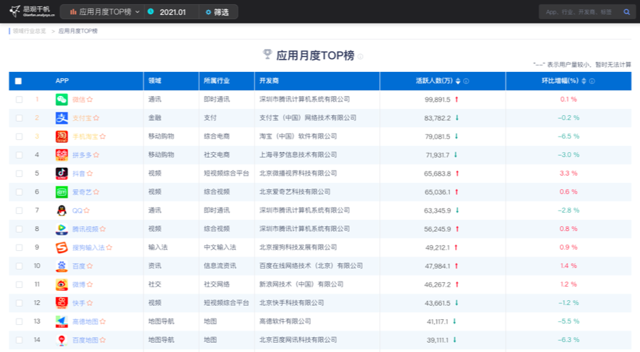 方法论｜设计师如何做竞品分析？