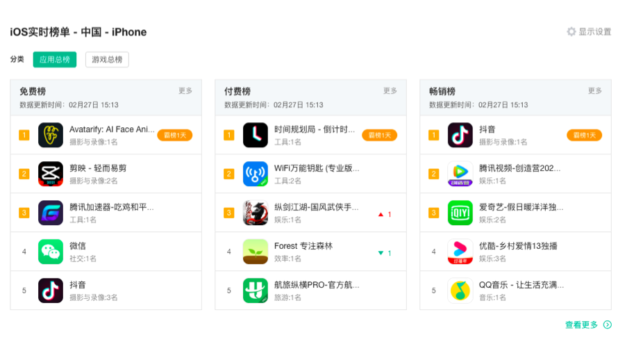 方法论｜设计师如何做竞品分析？