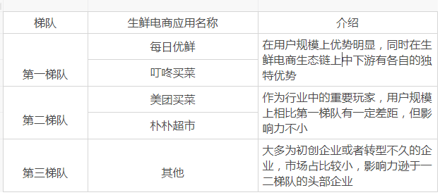 生鲜电商“顶上之战”:美团的困境