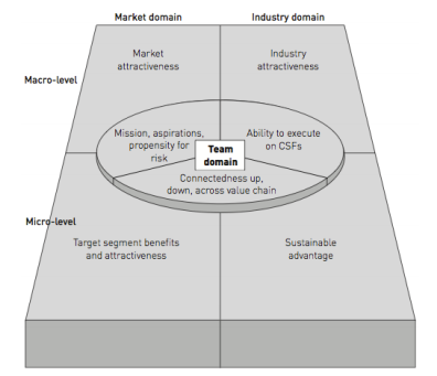 高效的办公工具：飞书的产品分析报告
