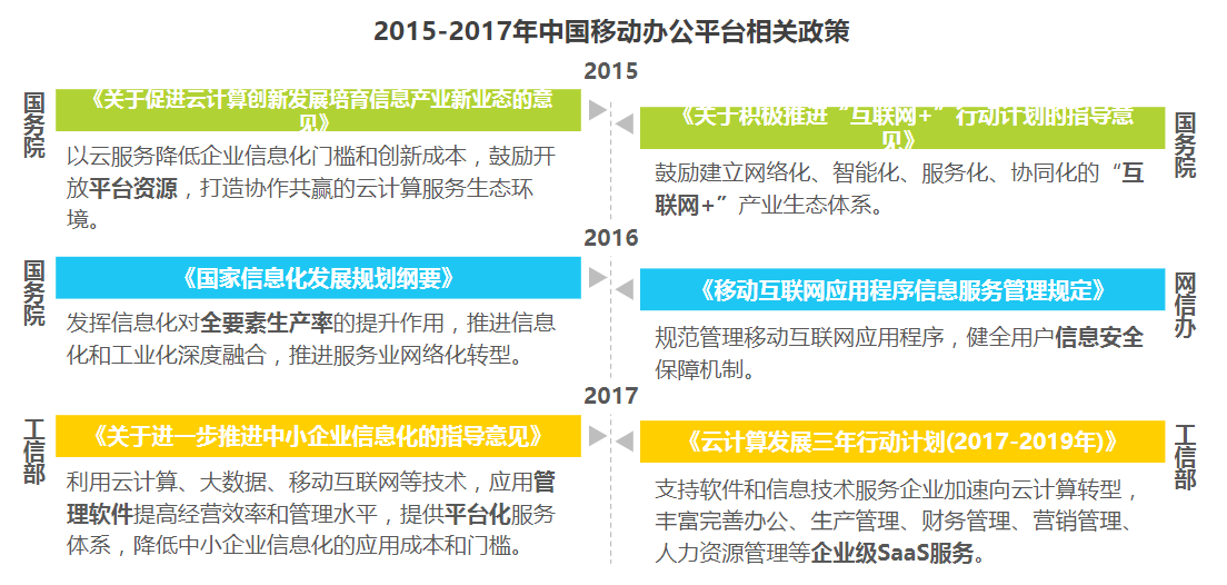 高效的办公工具：飞书的产品分析报告
