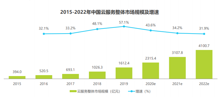 高效的办公工具：飞书的产品分析报告