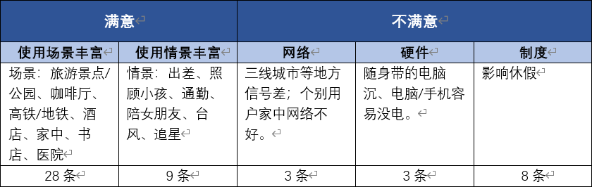 高效的办公工具：飞书的产品分析报告