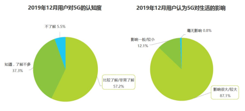 高效的办公工具：飞书的产品分析报告