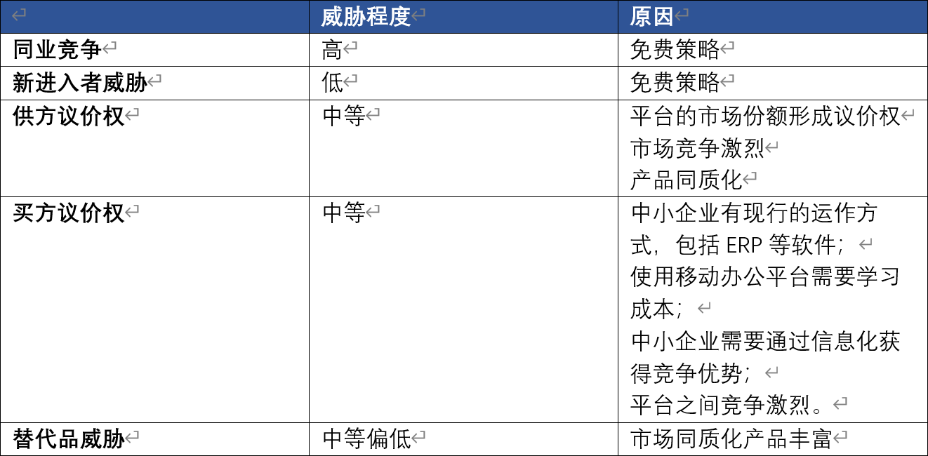高效的办公工具：飞书的产品分析报告