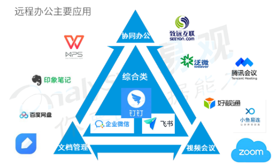 高效的办公工具：飞书的产品分析报告