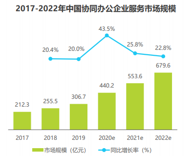 高效的办公工具：飞书的产品分析报告