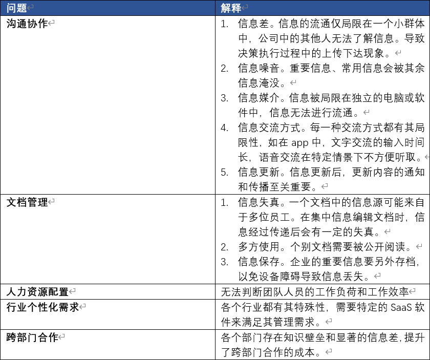 高效的办公工具：飞书的产品分析报告