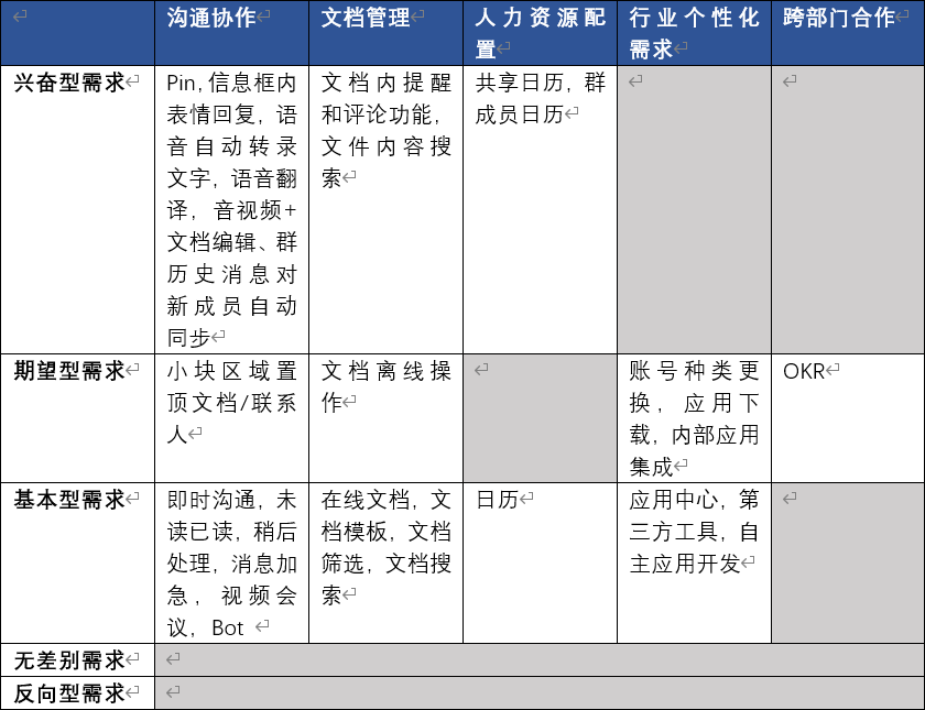 高效的办公工具：飞书的产品分析报告
