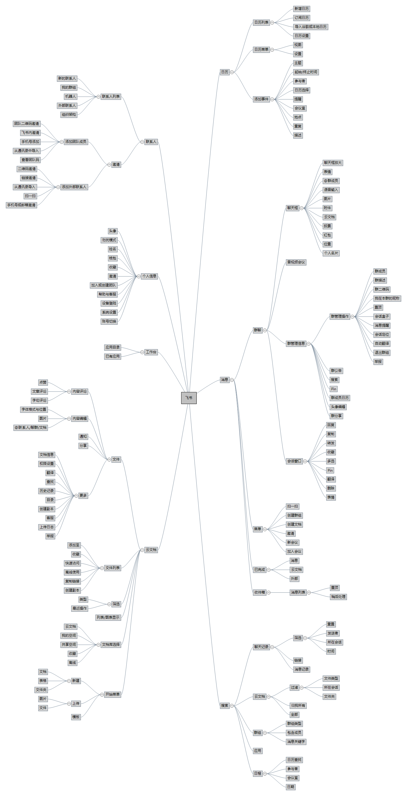 高效的办公工具：飞书的产品分析报告