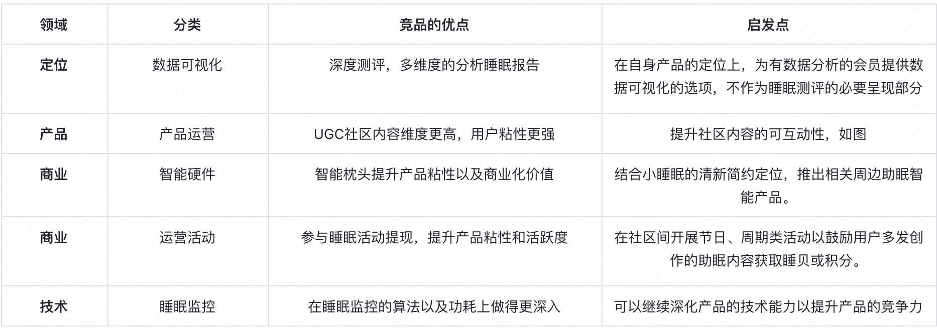 给你婴儿般的睡眠：小睡眠 VS 蜗牛睡眠