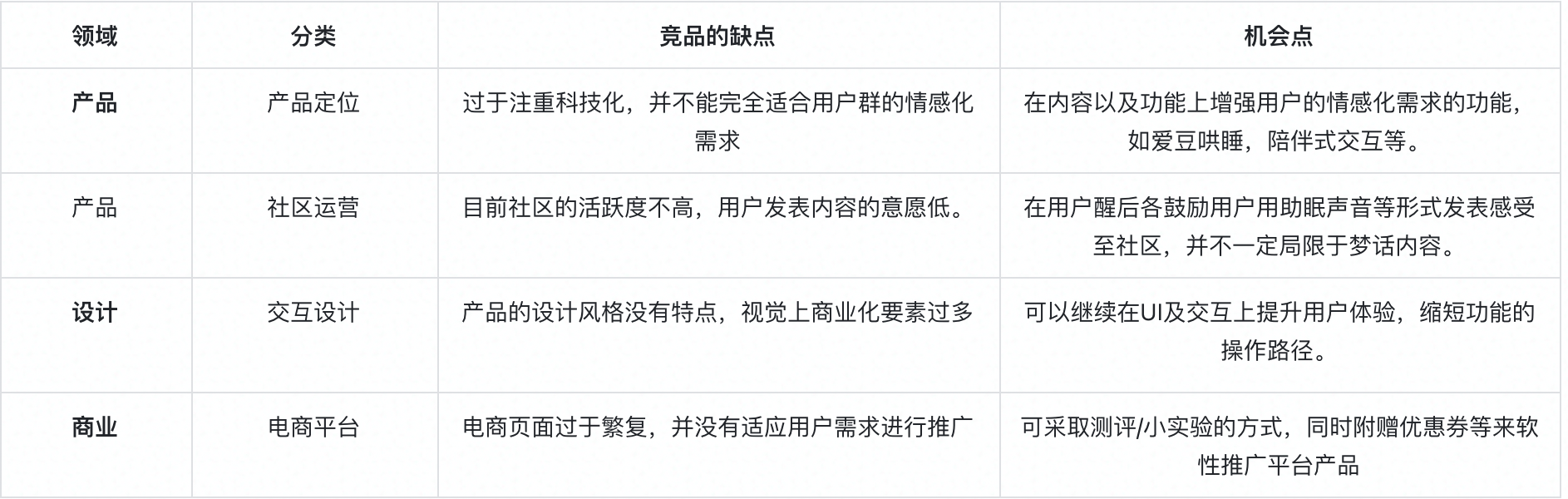 给你婴儿般的睡眠：小睡眠 VS 蜗牛睡眠