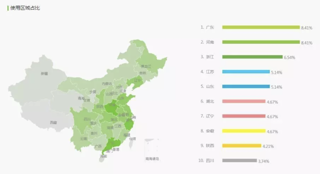 给你婴儿般的睡眠：小睡眠 VS 蜗牛睡眠