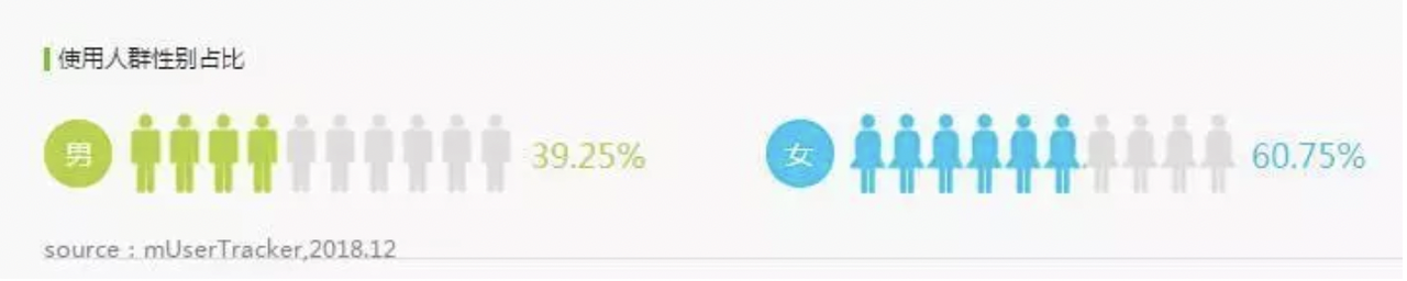 给你婴儿般的睡眠：小睡眠 VS 蜗牛睡眠